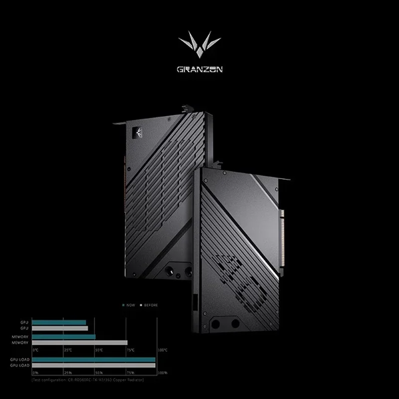 Granzon GPU bloque de agua par - Nvidia Vga Rtx 4080 reseña y precio