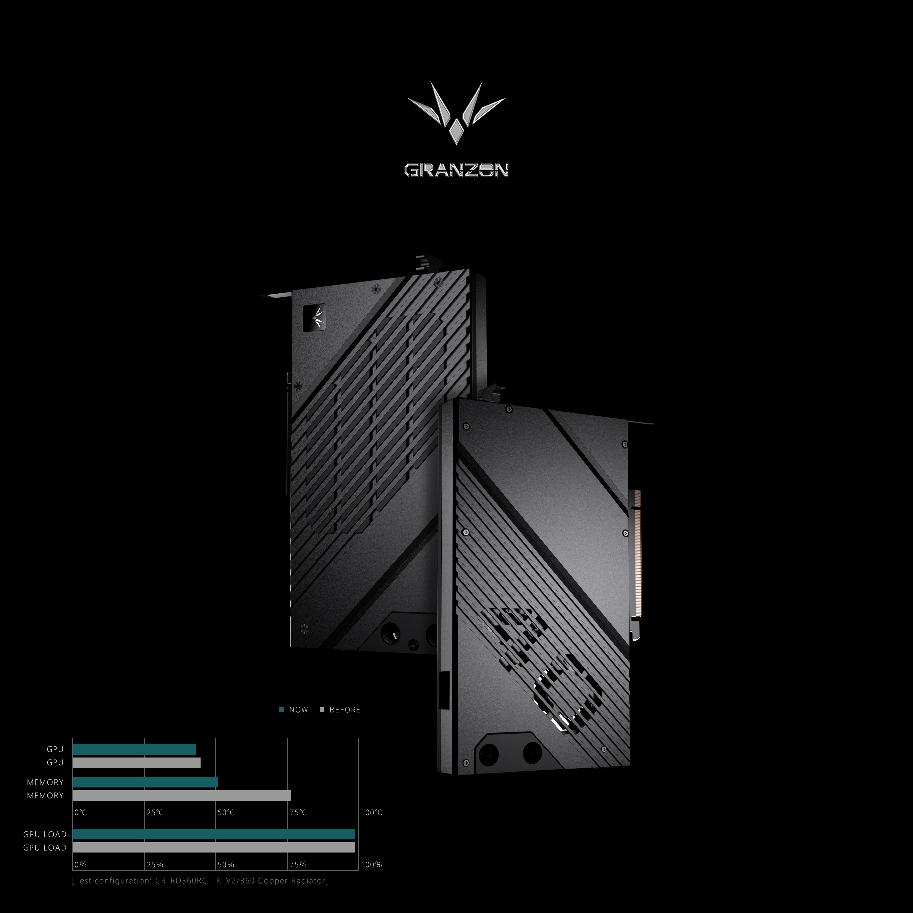 Bloque de Refrigeración Granzo - Nvidia Vga Rtx 4080 reseña y precio